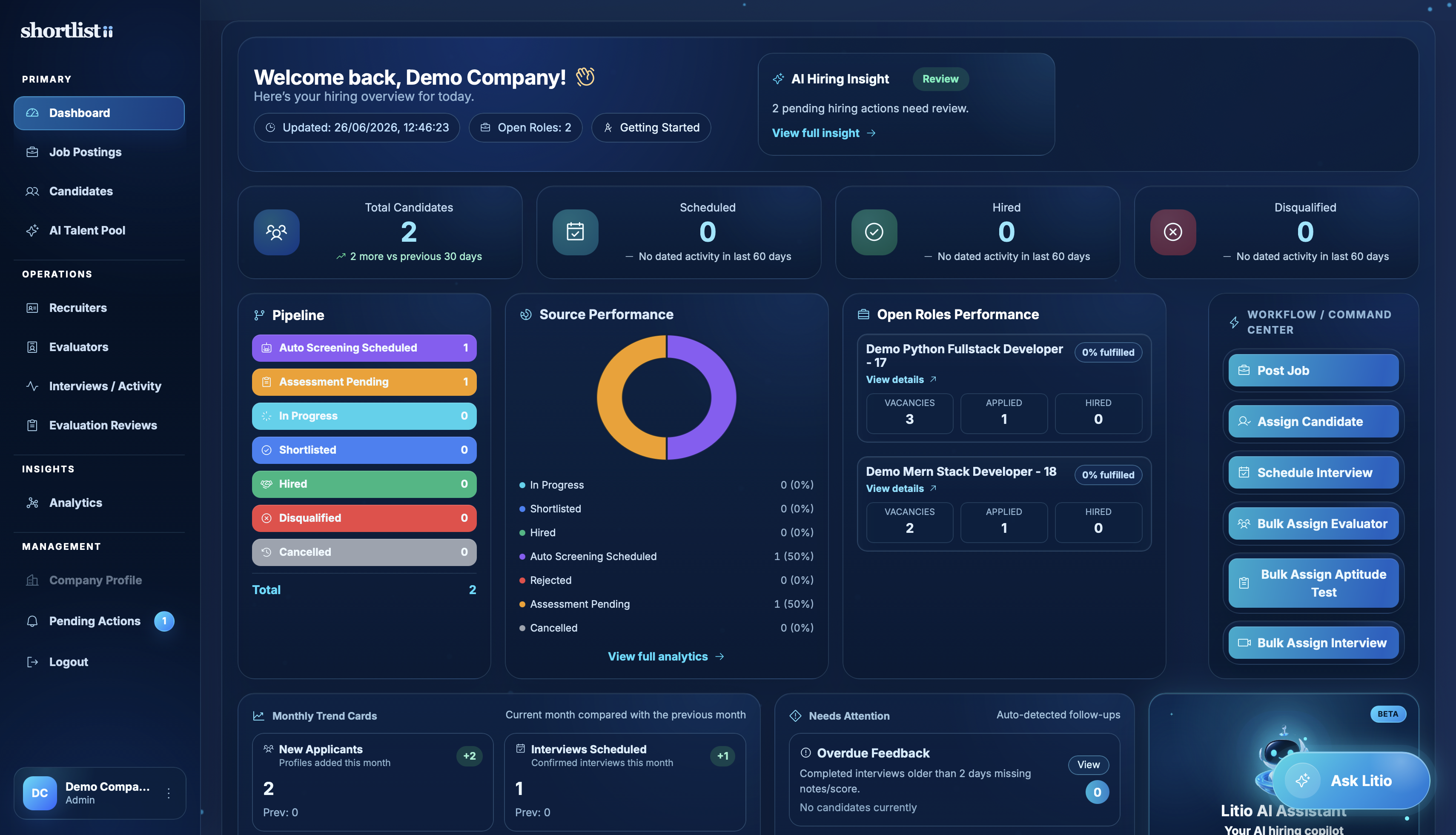Shortlistii employer dashboard with candidate pipeline, open roles, hiring activity and analytics